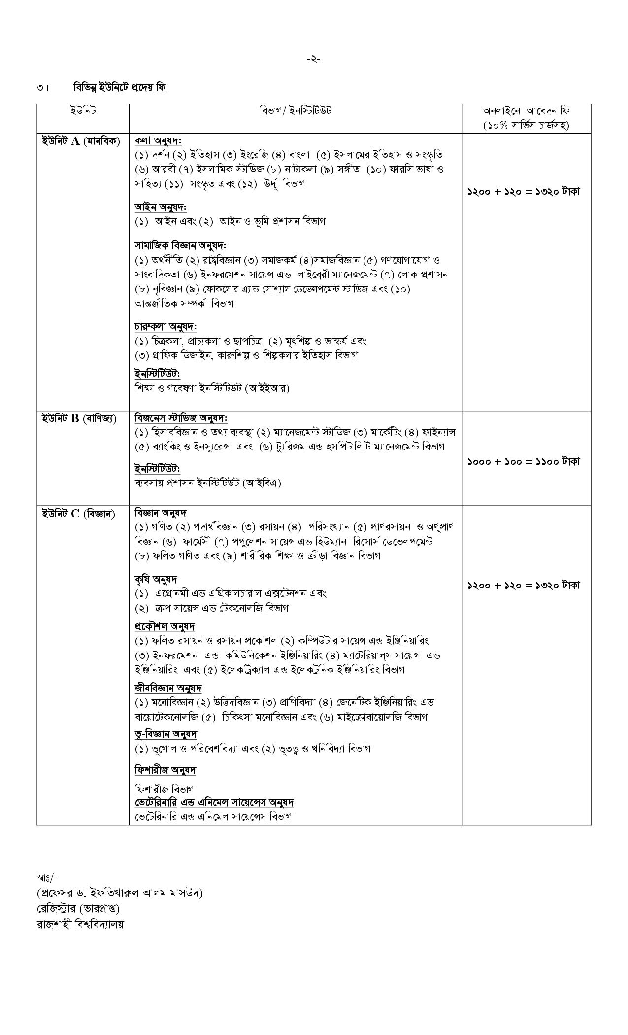RU Admission Circular 2026-2