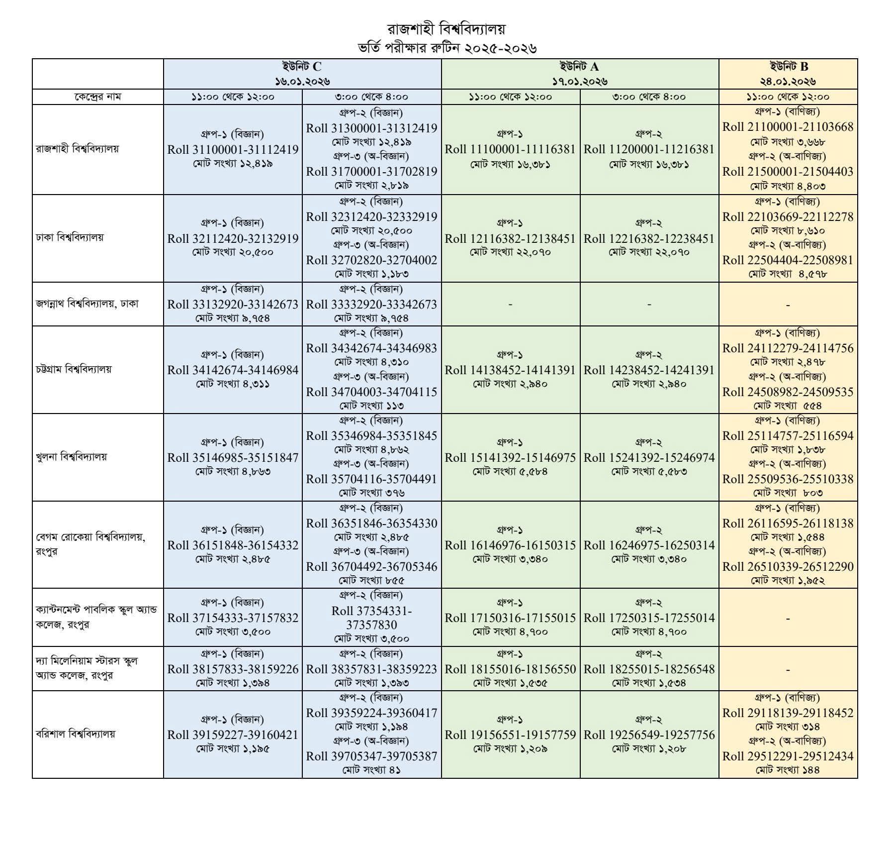 RU Admission Test Routine 2026